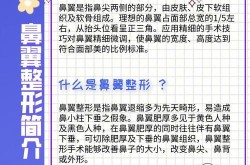 鼻翼缩小价格多少？手术前后需要注意什么？