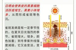 治疗雀斑最好的医院是哪家？治疗费用是多少？