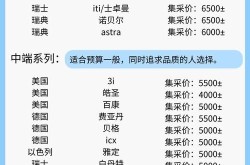 种植哪种牙好？种植牙的费用大概是多少？