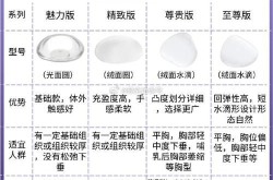 隆胸材料有哪些？如何选择安全可靠的假体？