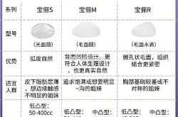 北京哪家医院隆胸效果最佳？如何选择专业医院？