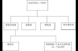 浦口区卫生局管辖范围有哪些医疗机构？