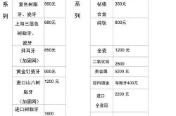 牙科种植牙收费价目表如何？如何选择性价比高的医院？