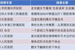 高州人民医院整形科有哪些项目和技术？