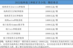 植一颗大牙需要多少钱？有没有价格参考？