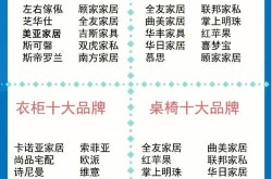 国内装饰公司前十强有哪些？排名详情