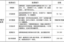 种牙2024年价格表：一颗牙的费用