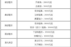 溶脂价格大概是多少？不同医院价格差多少？