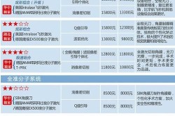 做眼睛近视手术需要多少钱？大约费用是多少？