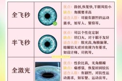 眼睛激光手术哪家医院技术先进？恢复快吗？