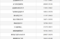 眼科医院全国排名榜中，哪家医院实力最强？