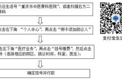 深圳北大医院网上挂号步骤复杂吗？预约挂号需要注意什么？