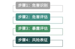 微创美容有哪些项目？效果与风险如何评估？