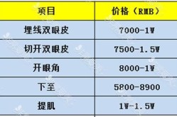 眼部整形大概多少钱？双眼皮手术费用贵吗？