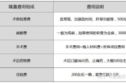 上海隆鼻修复技术哪家医院最成熟？多少钱？