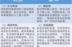 北京隆鼻哪个医院技术好？隆鼻材料如何选择？