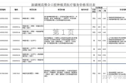 牙科医院种植牙多少钱一颗，哪家医院技术好？