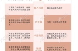 最好的丰胸整形医院如何选择？有什么标准？