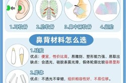 鼻中隔软骨隆鼻手术哪家医院做得好？