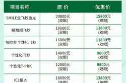 近视眼手术价格一览表是怎样的？术后需要注意什么？