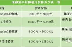 种植牙平均费用：一般要花多少钱？