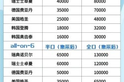 植牙2024年费用：一颗牙要多少钱？