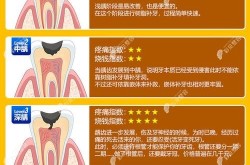 天津口腔医院哪家擅长牙齿矫正？矫正费用大概多少？