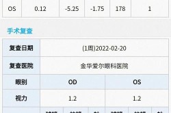 爱尔眼科医院近视手术费用大致多少？