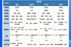 祛斑中心哪家效果最显著？价格因素该如何考虑？