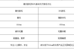 激光脱毛面部多少钱？脱毛后有哪些忌讳？