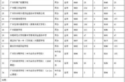 广州私立高中学校排名如何？哪家更优秀？