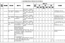 2024年种植牙价格表，最新费用抢先看