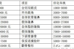 最好的整形医院是哪家，如何判断整形医院的好坏？