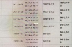 下垂整形费用疑问：解决下垂问题要多少钱？