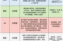 镜片排行榜中哪个品牌最好？如何选择适合自己的镜片？