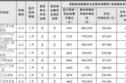 种植牙2024年价格走势如何？一颗要多少钱？