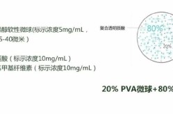 玻尿酸打一针多少钱？效果能维持多久？