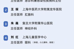 眼科医院排名榜全国哪家好？如何找到好医生？