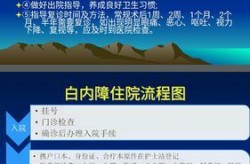 眼科医生咨询：白内障手术需要注意什么？