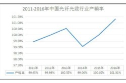 光钎多少钱一米？如何选择性价比高的产品？