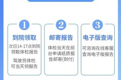 正规的整形医院哪家好？评估整形医院的标准有哪些？