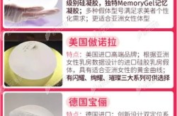 硅胶隆胸手术价格和材料有关吗？安全性如何？