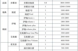 玻尿酸注射费用怎样？一瓶多少钱合理？