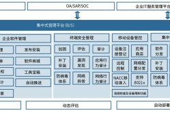 安全软件排行中哪个最给力？占用系统资源多吗？