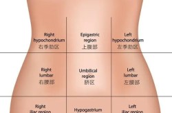 吸脂手术真的安全吗？有没有什么风险？