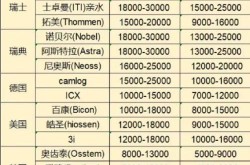 中诺口腔2024年收费价目表曝光？合理吗？