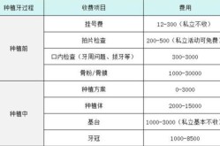 种植牙2024年价格表：费用详情