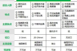 激光近视手术费用一览表是怎样的？哪个医院性价比高？