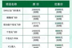 全飞秒2024年的价目表会有变化吗？如何提前了解？