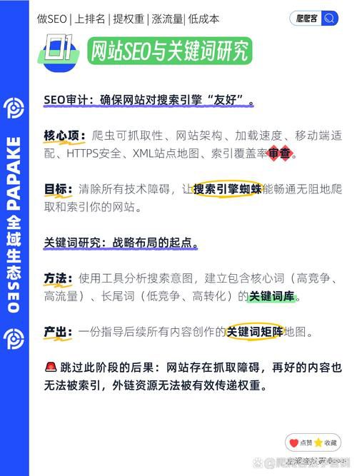 网店运营推广中级实训seo标题优化怎么做，提升搜索流量的关键词布局技巧